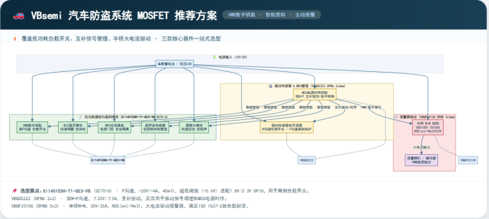 汽车防盗系统MOSFET推荐图2