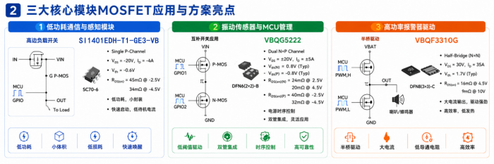 汽车防盗系统MOSFET推荐图3