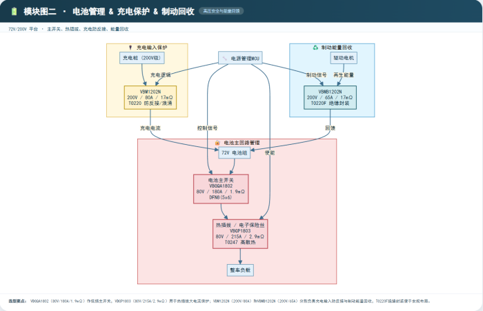 1783050653541121.png 无人搬运车MOS选型5.png