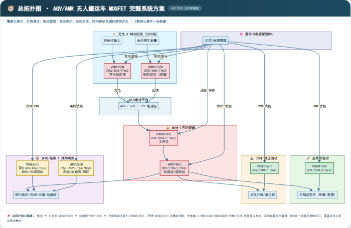无人搬运车MOS选型2