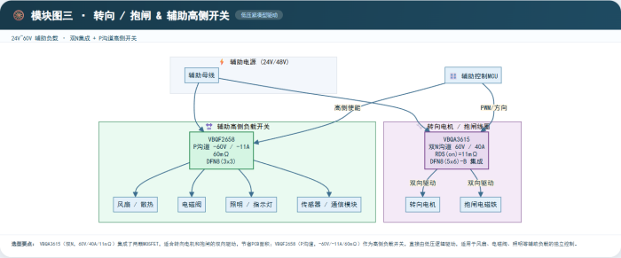 无人搬运车MOS选型6