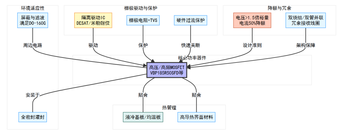 VBsemi evtol mos selection guide 9.png