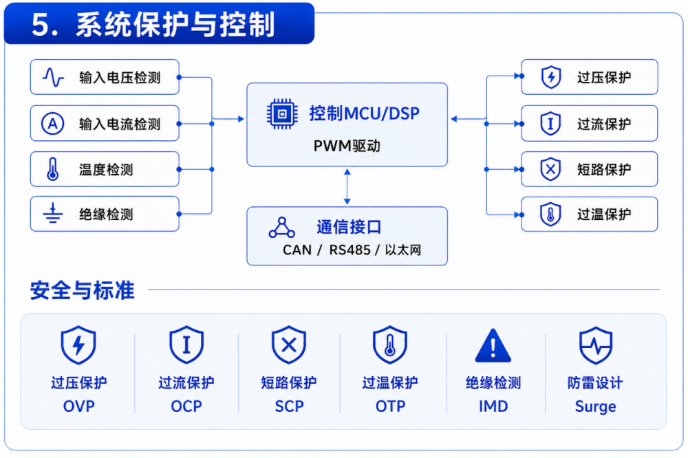 系统保护与控制.png