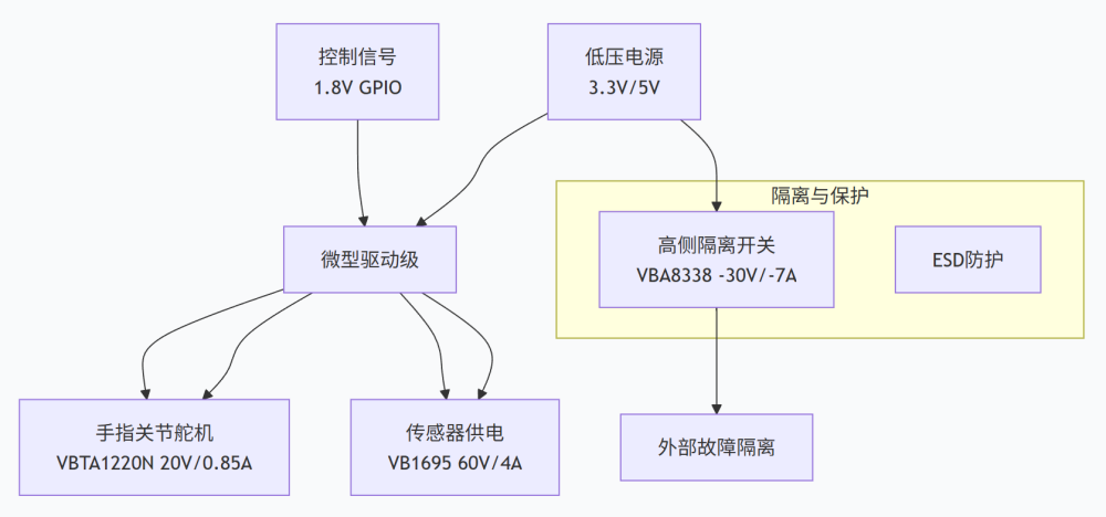 传感器与执行器驱动模块.png