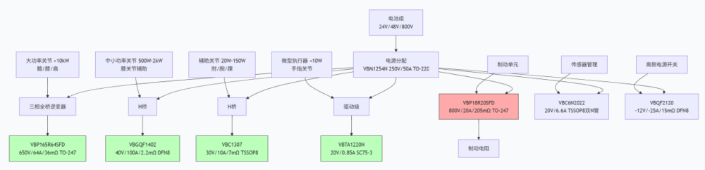 选型速查表.png