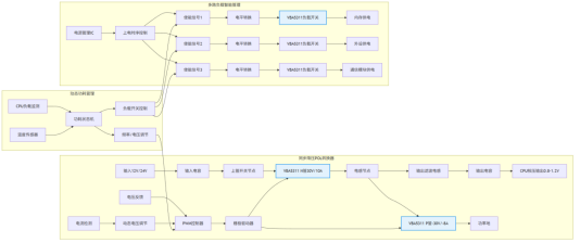 图3: AI边缘计算网关服务器方案与适用功率器件型号分析推荐