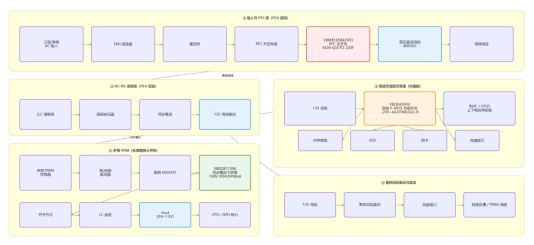 图1: AI服务器方案功率器件型号推荐